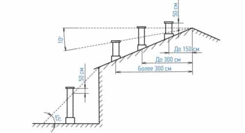 Ventilationsstandarder for private huse: krav til enheder og beregningseksempler