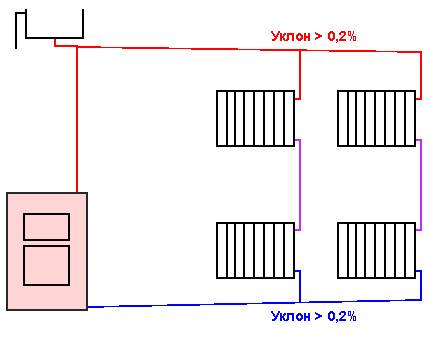 Varmesystem med naturlig cirkulation: enhedsregler + analyse af typiske skemaer