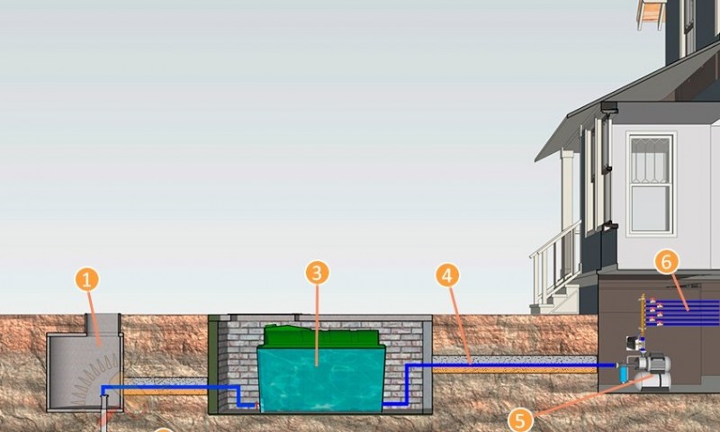 Uafhængig vandforsyning til et privat hjem: tips om enheden med deres egne hænder