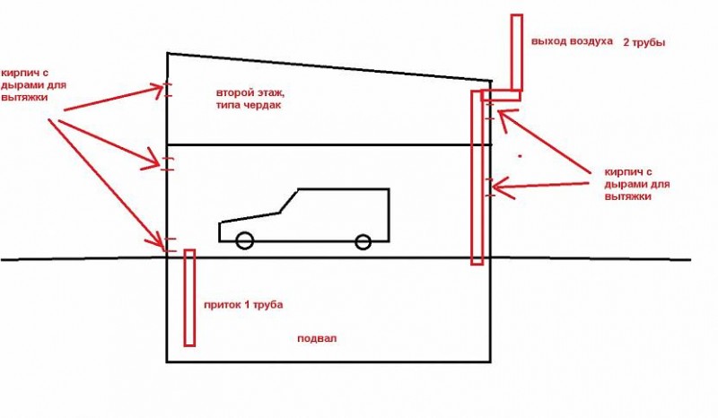 Tvungen ventilation i kælderen: regler og arrangementsordninger