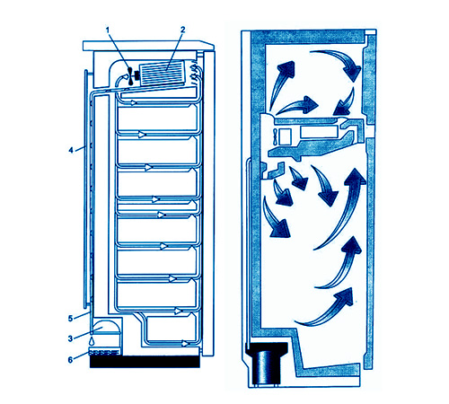 6 måder at afrime dit køleskab på mindre tid