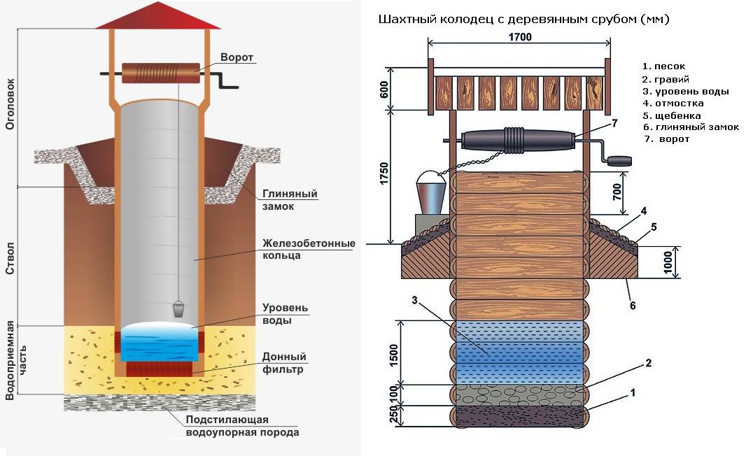 Bauen Sie Schritt für Schritt ein Dach und ein Haus für einen Brunnen zum Selbermachen