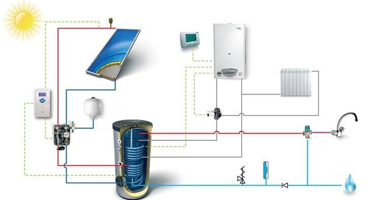 Sonnenkollektoren für das Haus: Komponenten, Funktionsprinzip, Arten, Vor- und Nachteile der Verwendung, Installation