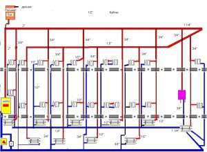 To-rørs varmesystem i et privat hus: enhedsdiagrammer + oversigt over fordele