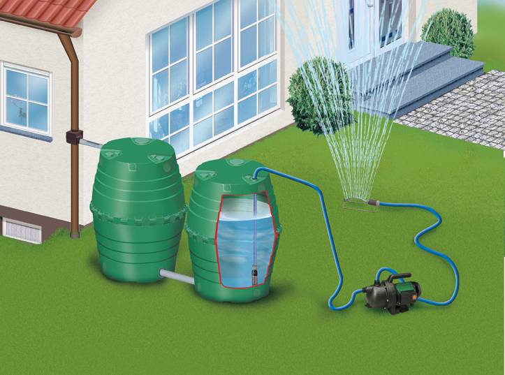 Hvordan arrangerer man et regnvandsopsamlingssystem til vandforsyningen i hjemmet?