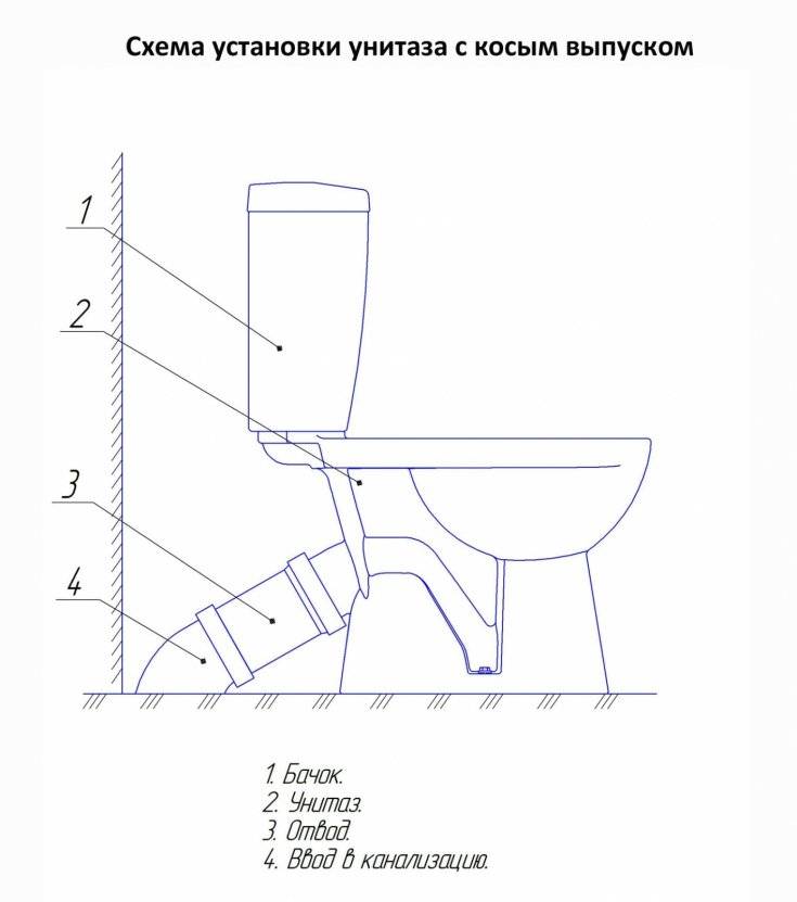 Wellung für die Toilette: Regeln für die Installation und den Anschluss an die Installation