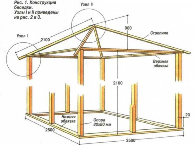 DIY Pavillons aus Holz: eine Auswahl an Ideen und ausführlichen Aufbauanleitungen