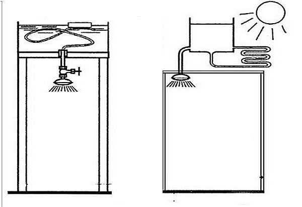 Polycarbonat sommerbruser: trin-for-trin designvejledning