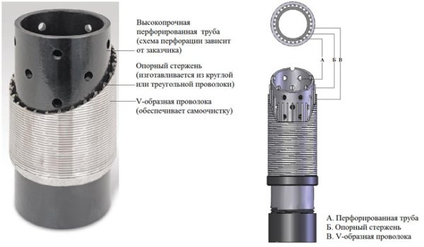 Hvordan man laver et filter til en brønd med deres egne hænder - enheden 4 interimistiske designs