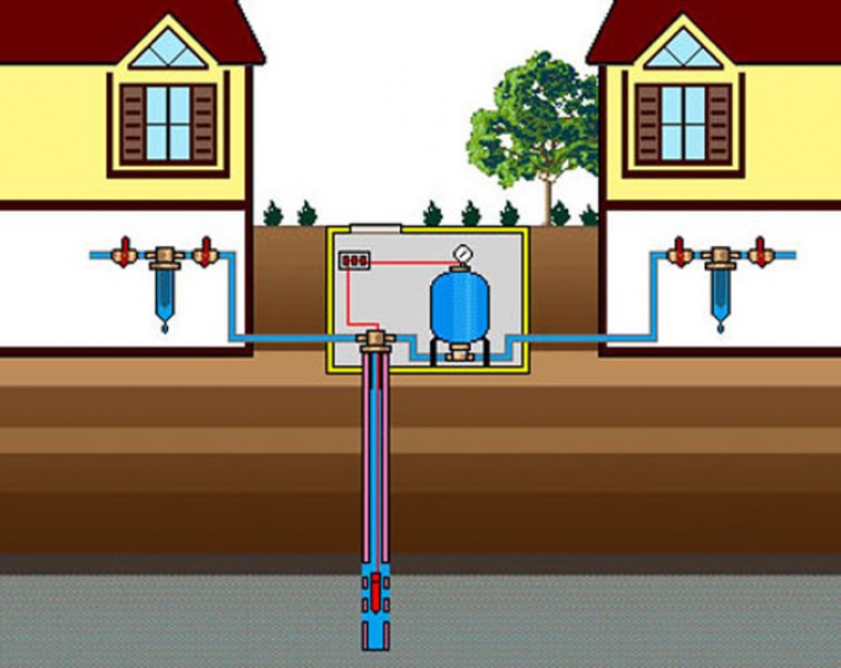 Ordning for vandforsyning af et privat hus fra en brønd