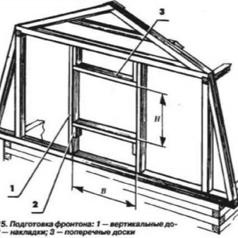 Ventilation i et privat hus gennem frontonen: arrangementsmuligheder