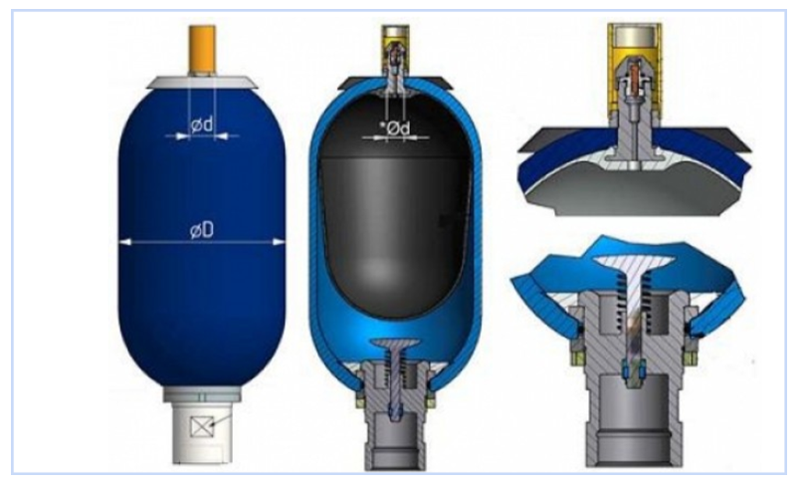 Hvordan en hydraulisk akkumulator er indrettet og fungerer