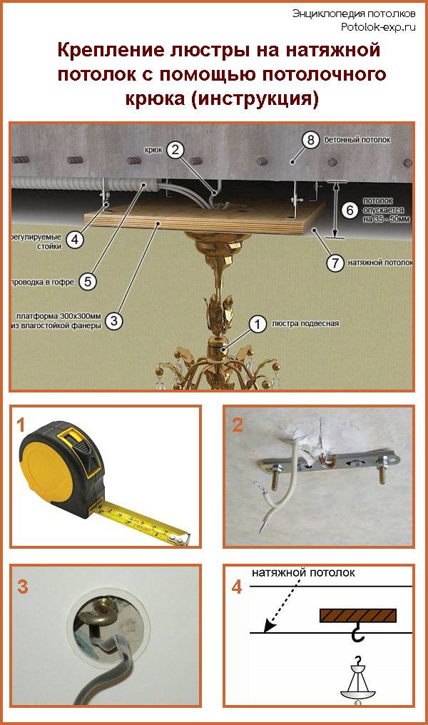 Wie ist die Installation von LED-Lampen in der Decke - Installationsregeln
