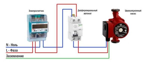 Vergessen, die Grundfos-Pumpe auszuschalten