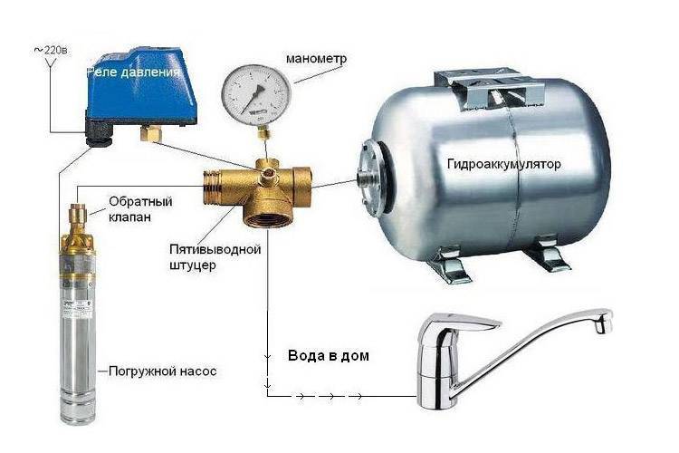 Einstellen des Wasserdrucks in der Pumpstation mit Ihren eigenen Händen: Wie werden die Einstellungen des Sensors des Wasserversorgungsreglers angepasst?