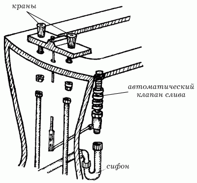 Installation af et bidet og tilslutning af det til kloakken: trin for trin installationsvejledning