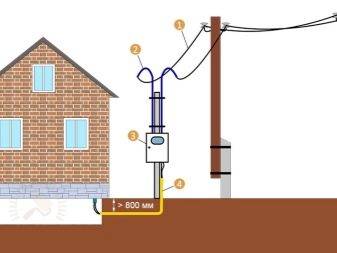 So stellen Sie elektrische Leitungen und Beleuchtung in der Garage mit Ihren eigenen Händen her - Diagramm, Kabelberechnung und Installationstechnik