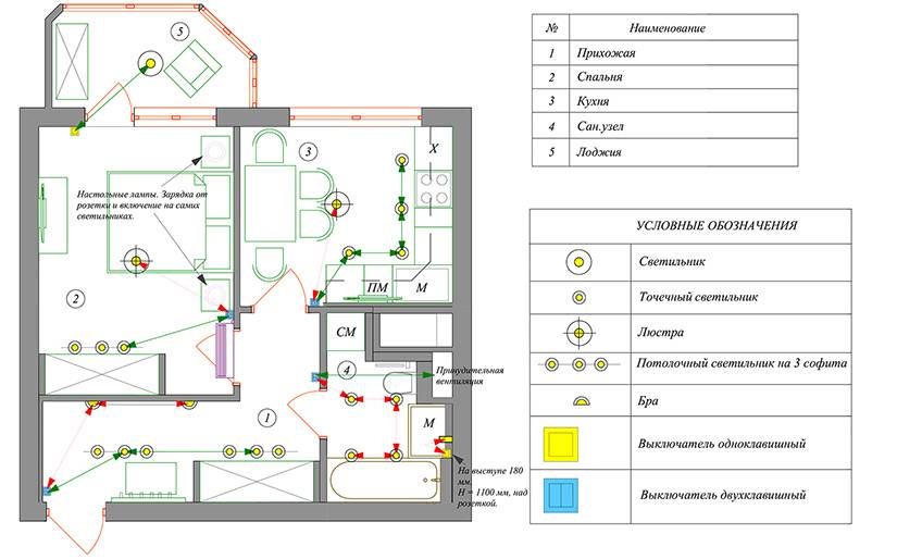Bezeichnung von Steckdosen und Schaltern auf Zeichnungen und Diagrammen