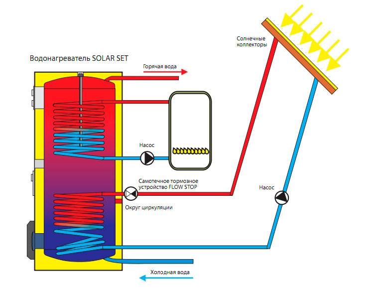 Indirekter Heizkessel - Diagramm, Funktionsprinzip des Warmwasserbereiters