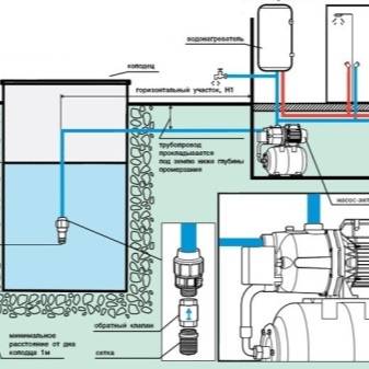 Installation og tilslutning af en pumpestation til en brønd: en algoritme til at udføre arbejde