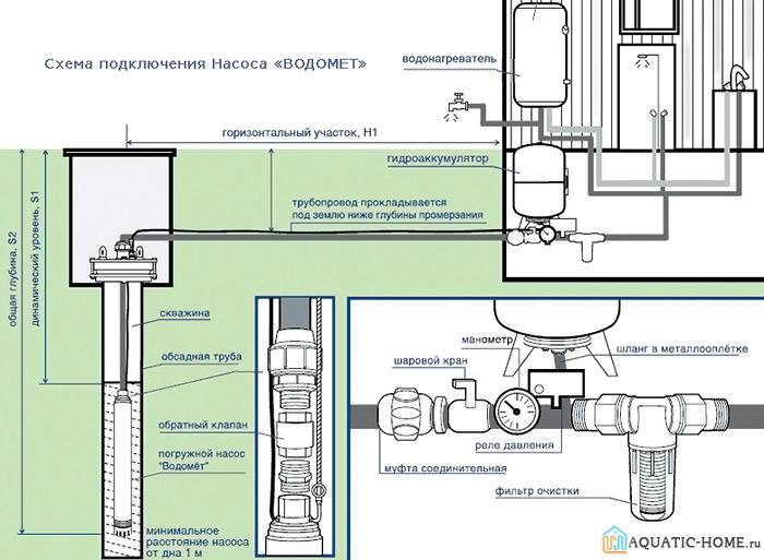 VAREM UO24 Druckspeicher Montageablauf