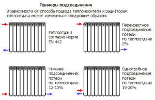 Oversigt over radiatorer Rifar