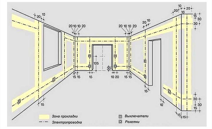 Ledningsdiagrammer i et privat hus: regler og designfejl + nuancer af elektriske ledninger