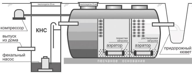 Spildevandspumpestation (SPS): typer, anordning, installation og vedligeholdelse