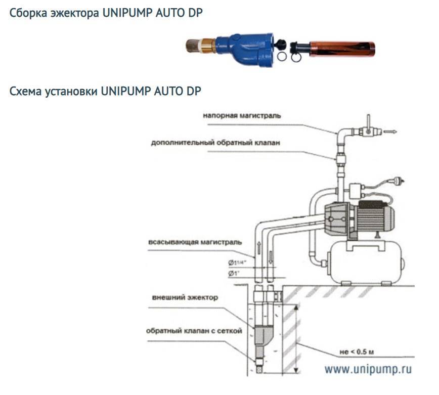Installation einer Pumpstation in einem Privathaus auf dem Land