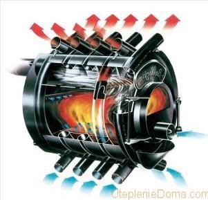 Holzbefeuerter Gasgenerator für die Hausheizung: Heimwerkergerät und Herstellung
