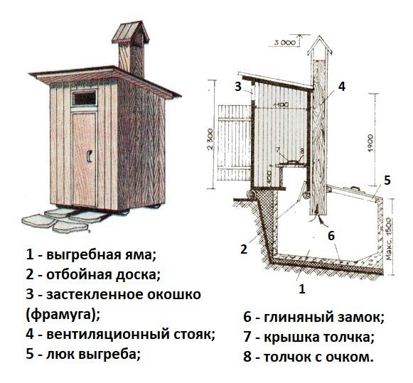 Landtoilette und Dusche