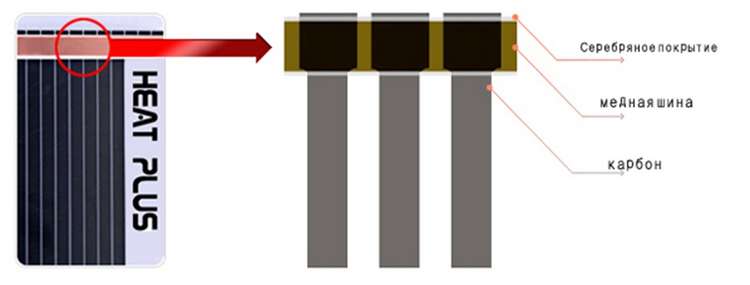 Oversigt over installation af en ultratynd gulvvarme