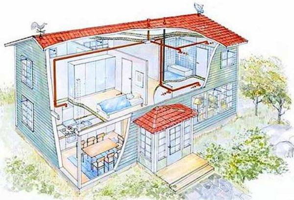 Ventilation i et privat hus: forsynings- og udstødningssystemer + tips til at arrangere