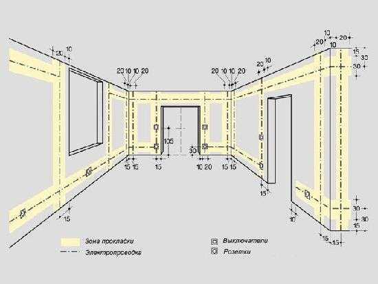 Ersetzen der elektrischen Verkabelung in einer Wohnung mit Ihren eigenen Händen: vom Diagramm bis zur Installation
