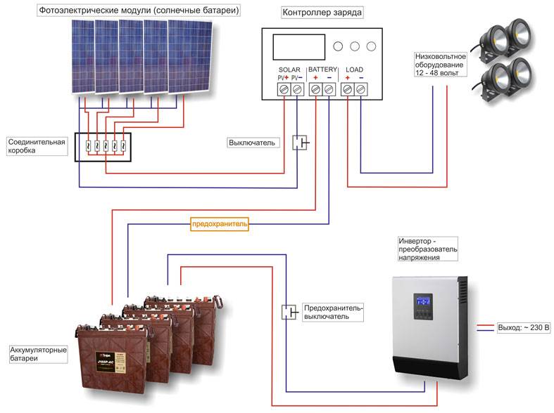 Anschlussplan Solarbatterie: Anleitung + Foto