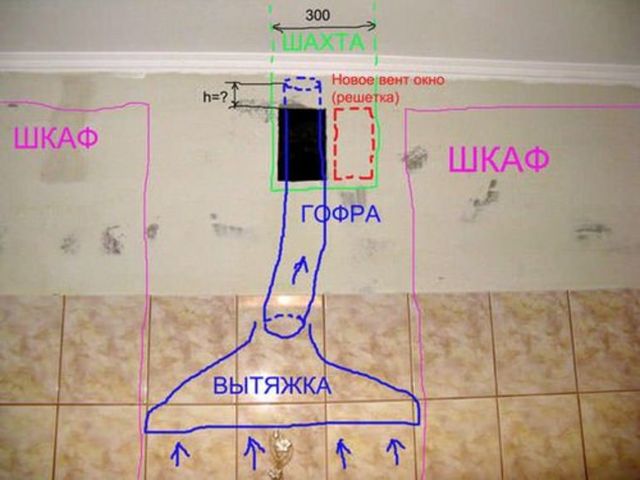 Dunstabzugshaube ohne Entlüftung: für die Küche, Übersicht, Gerät, Kohle, Einbau, Modelle, mit Filter | Instandsetzung! | Informationsportal