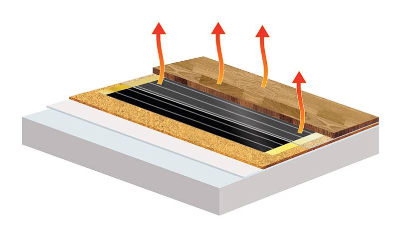 Elektrische Fußbodenheizung unter Laminat - Verlegeeigenschaften