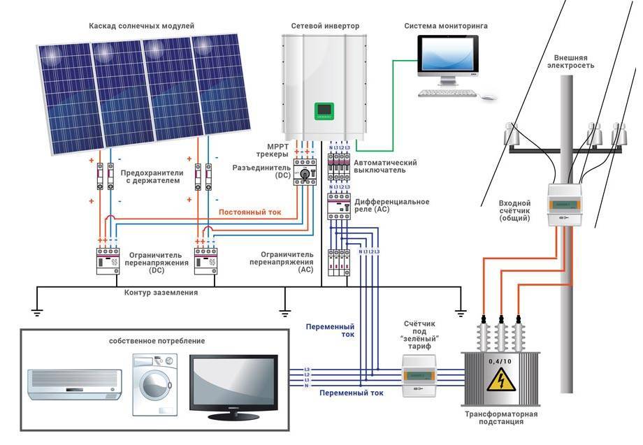 Hybrid-Wechselrichter für Solarmodule: Auswahl und Geräteprinzipien - Punkt j