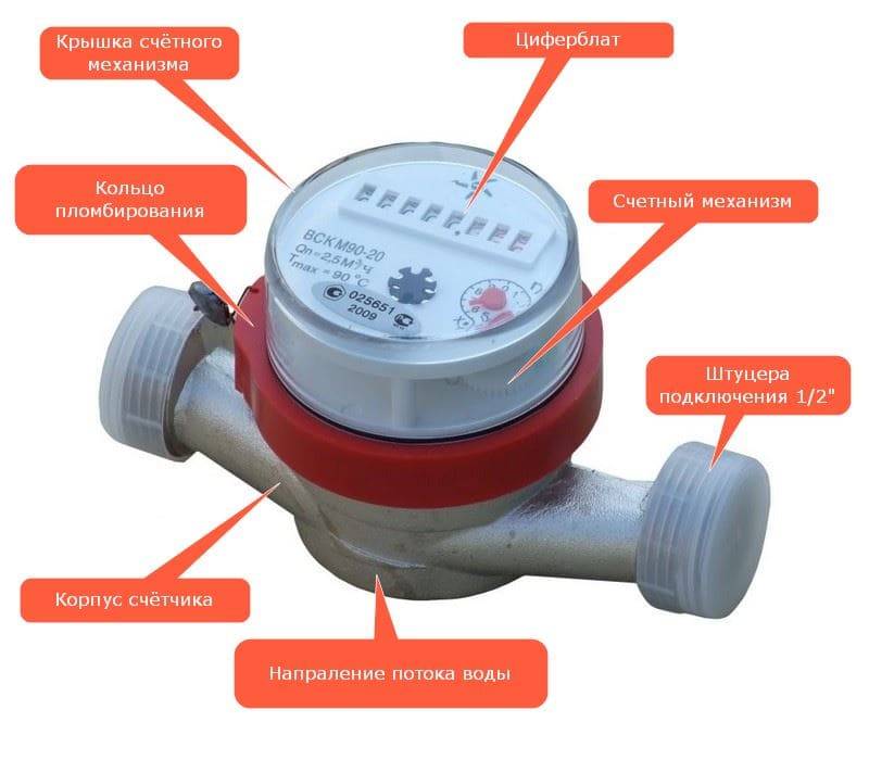 Wie wählt man Wasserzähler und welcher Wasserzähler ist besser zu installieren?