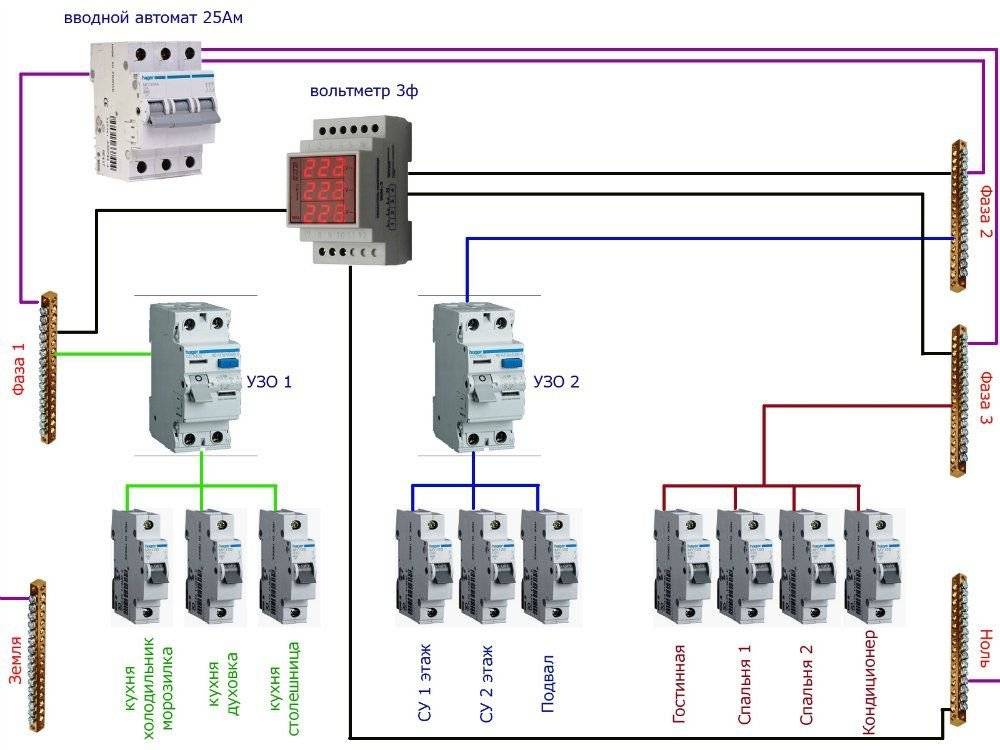 Welche Maschine soll die Klimaanlage in der Wohnung einschalten: Auswahl, Installation und Anschluss einer Schutzvorrichtung