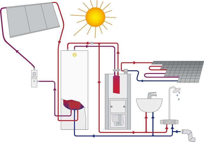 Überblick über elektrische Heizsysteme