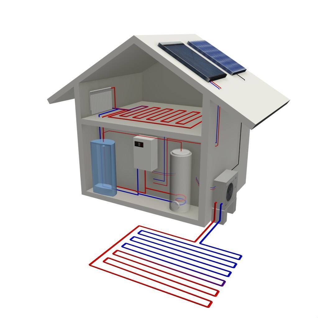 Alternative Heizung für ein Landhaus: eine Übersicht und ein Vergleich der Optionen