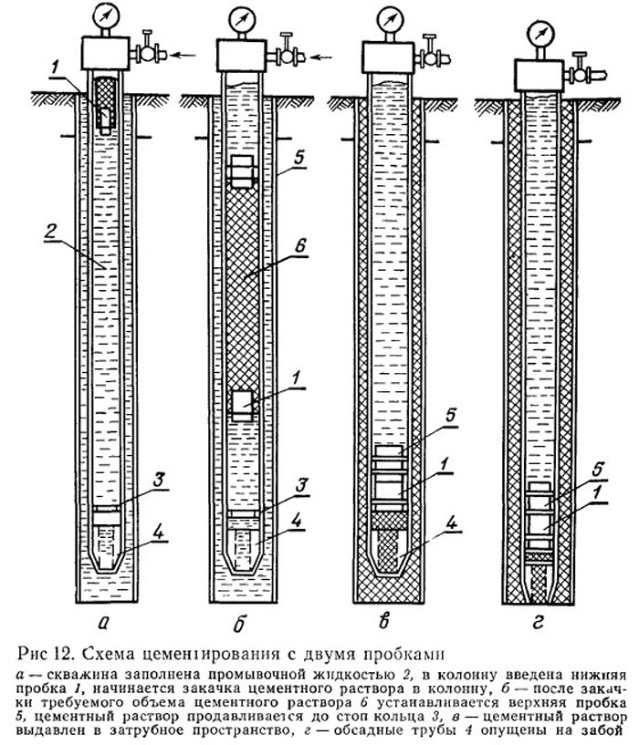 Öl und Gas