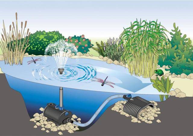 Wasserfallpumpe - Ausstattung nach Wahl, Do-it-yourself