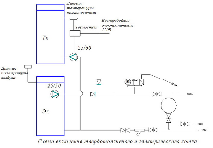 Heizung mit einem Elektrokessel: Prinzipien und Diagramme eines Heizsystems auf Basis eines Elektrokessels