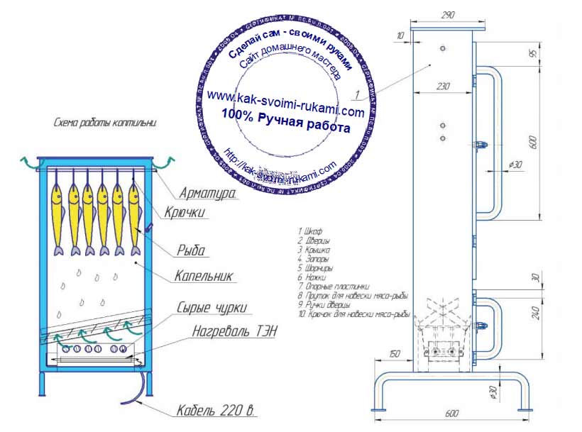 Do-it-yourself-Rauchgenerator zum Kalträuchern: Wie man mit eigenen Händen einen hausgemachten für eine Räucherei herstellt