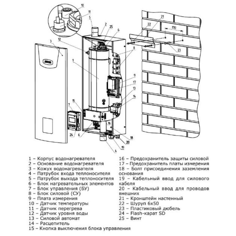 Übersicht der Elektroboiler von zota
