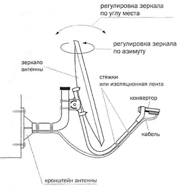 Selbstabstimmende dreifarbige Antenne