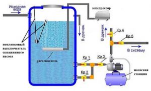 Filter zur Wasserreinigung aus Eisen: Was sind sie, wie funktionieren sie und wie wählt man einen guten Filter zur Eisenentfernung aus Wasser aus?