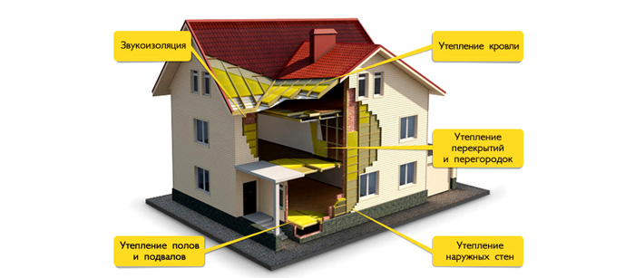Koefficienten for varmeledningsevne af byggematerialer: hvad betyder indikatoren + værditabel